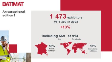 Qui participe à Batimat ? Les chiffres clés de 2022