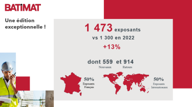 Qui participe à Batimat ? Les chiffres clés de 2022